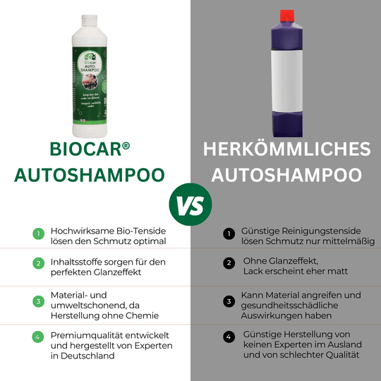 Autoshampoo - 10 Liter