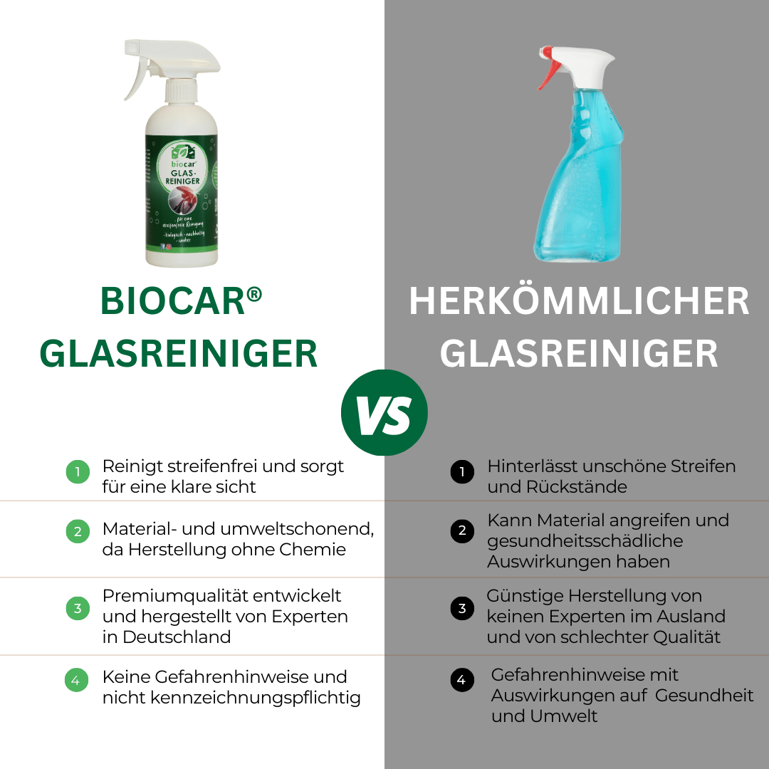 Glasreiniger - 10 Liter